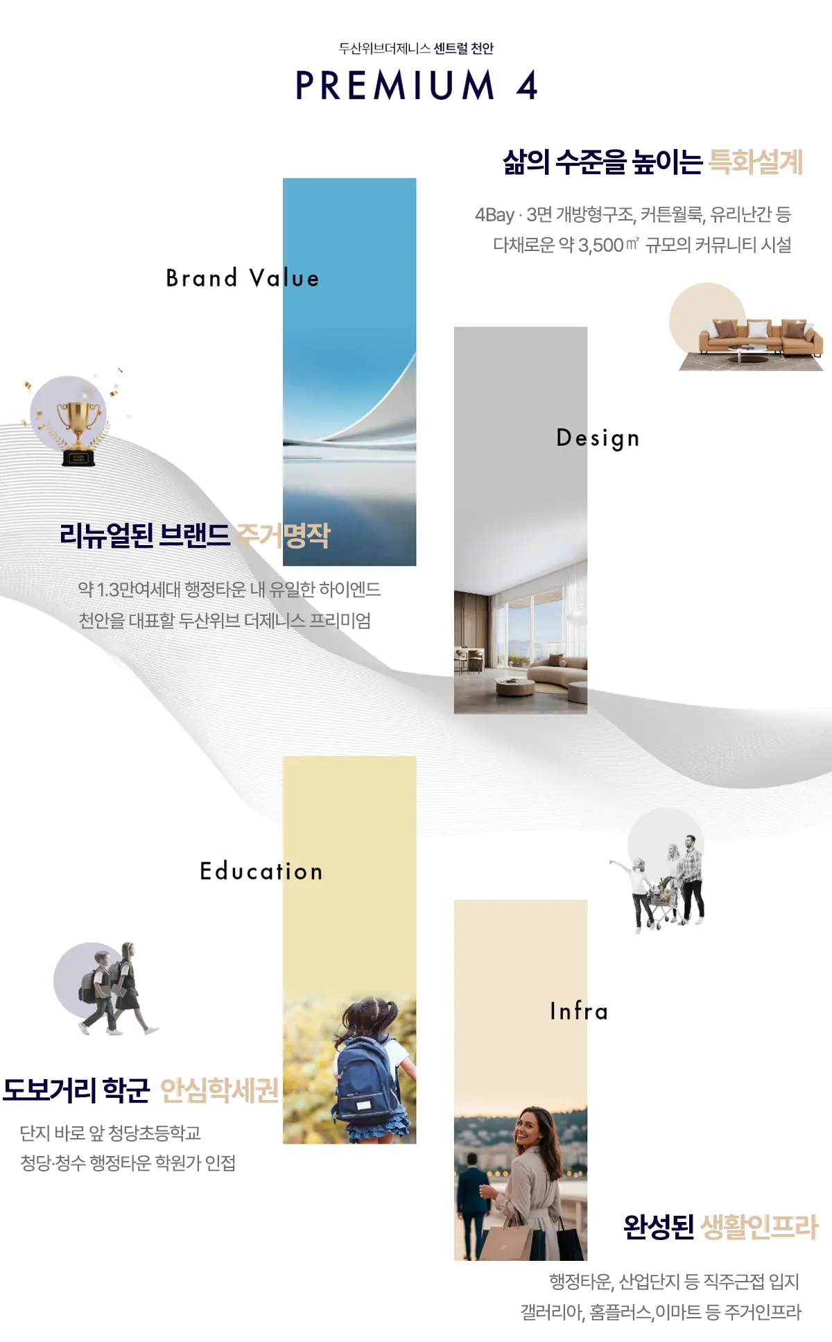사업지 교통망
